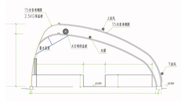 阳光畜牧内保温拱形棚舍