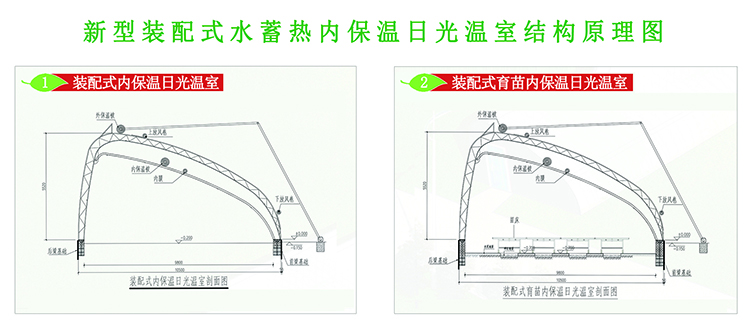 “装配式水蓄热内保温日光温室”/