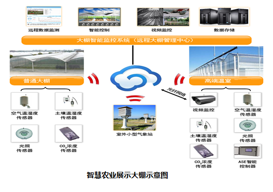 呼和浩特物联网